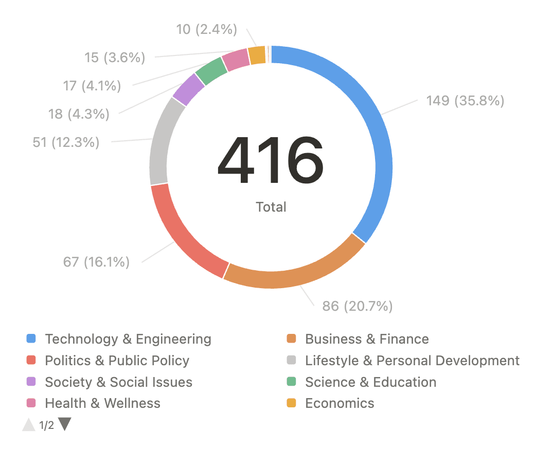 Statistics in Notion