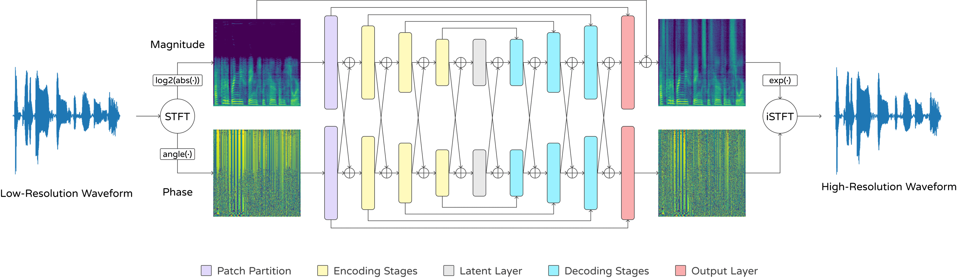 Overview of VM-ASR