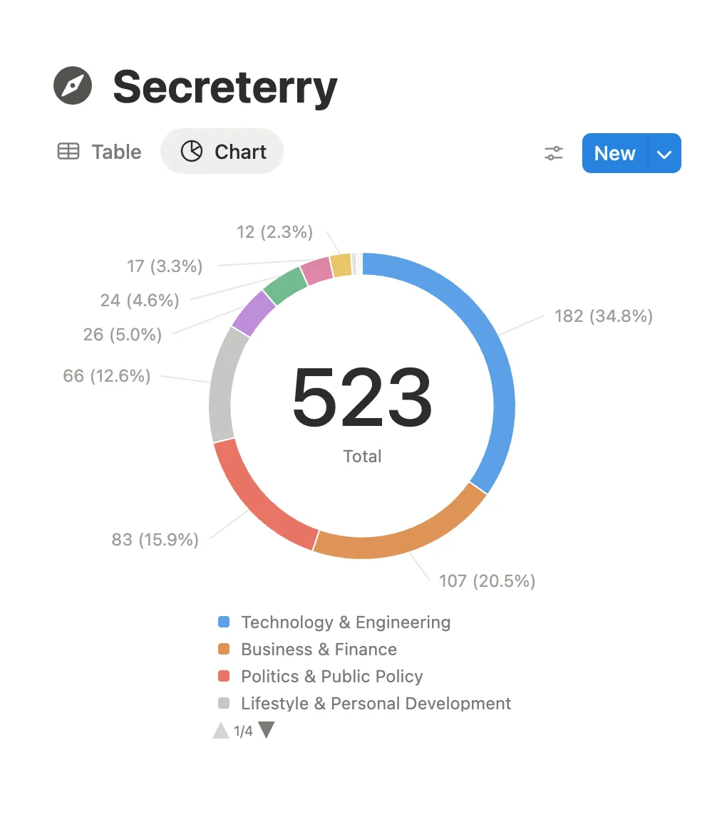 Statistics in Notion