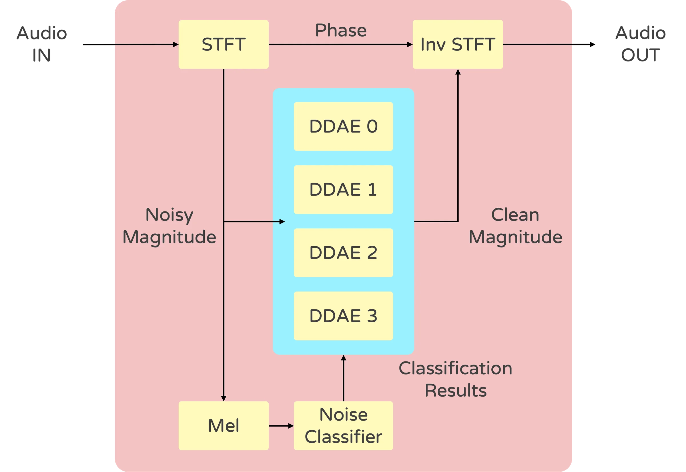 System Architecture